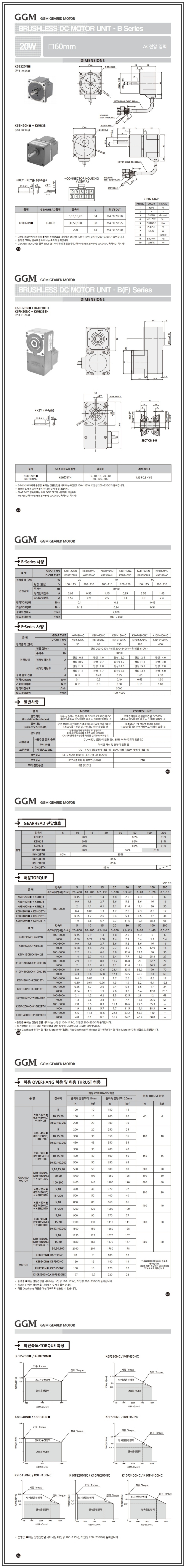 AC  20W  (□60mm)                                                                                    